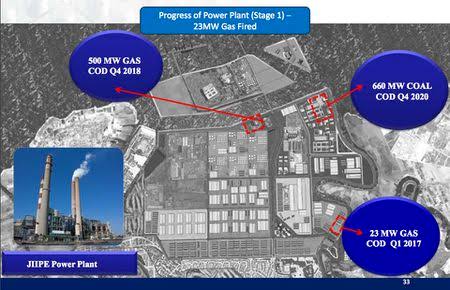 Ada Proyek Smelter, AKRA Bangun PLTG Gresik Berbiaya US$600 Juta Ada Proyek Smelter, AKRA Bangun PLTG Gresik Berbiaya US$600 Juta