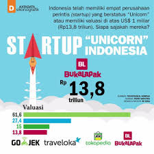 Banyak Investor Global Incar "Unicorn" Indonesia Banyak Investor Global Incar "Unicorn" Indonesia