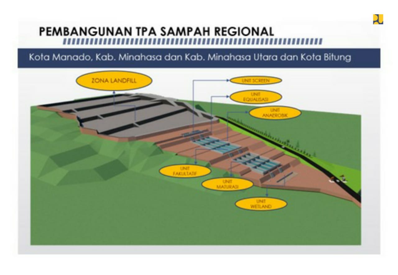 Olah Sampah 4 Kabupaten, Proyek TPA Mamitarang Minahasa Telan Rp152 Miliar Olah Sampah 4 Kabupaten, Proyek TPA Mamitarang Minahasa Telan Rp152 Miliar