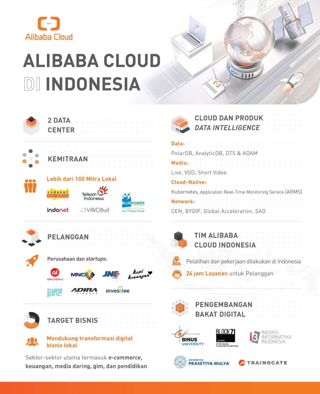 Alibaba Cloud Luncurkan Database Cloud-Native