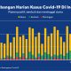 Data Harian Covid-19 Hanya Diunggah di www.covid19.go.id