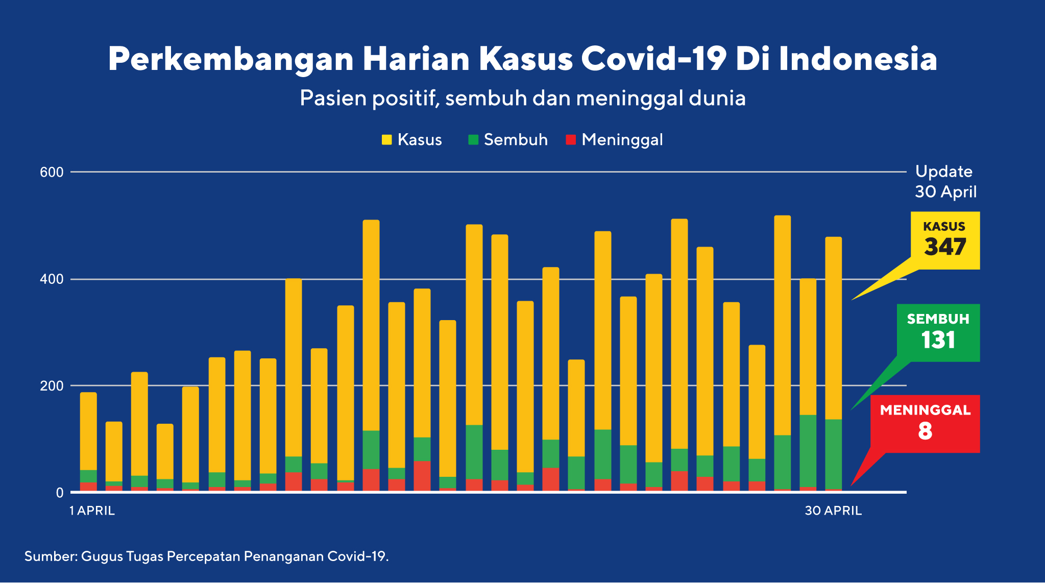 Data Harian Covid-19 Hanya Diunggah di www.covid19.go.id Data Harian Covid-19 Hanya Diunggah di www.covid19.go.id