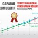 Cegah Korupsi, PUPR Targetkan Stranas Capai 100% Desember 2020 Cegah Korupsi, PUPR Targetkan Stranas Capai 100% Desember 2020
