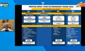 PUPR Tawarkan 25 Proyek KPBU Rp 278,35 Triliun Pada 2021