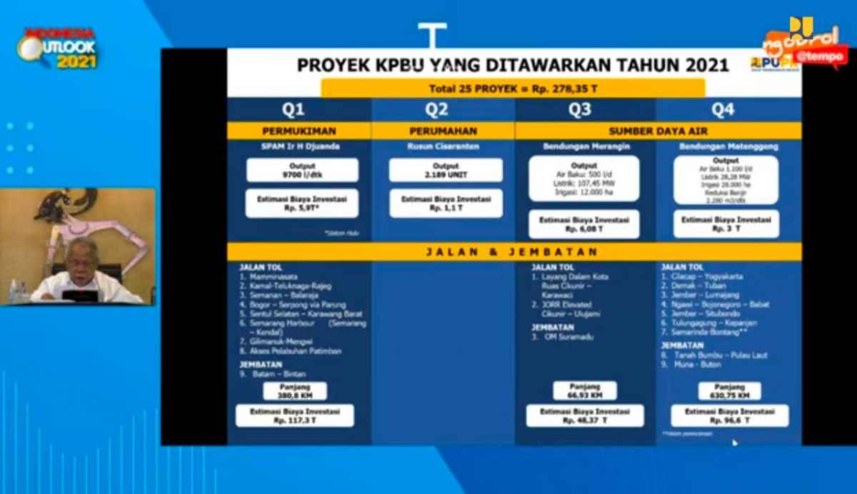 PUPR Tawarkan 25 Proyek KPBU Rp 278,35 Triliun Pada 2021 PUPR Tawarkan 25 Proyek KPBU Rp 278,35 Triliun Pada 2021