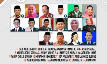 Konvensi Capres NU 2024 Jadi Gizi Demokrasi Kaum Nahdliyyin