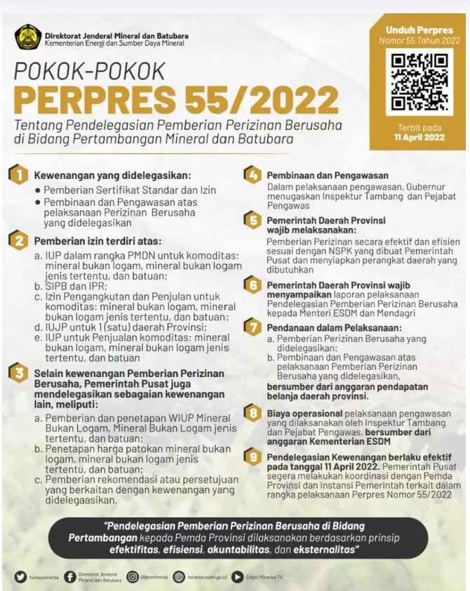 Dua Regulasi Baru Sektor Minerba Disahkan Dua Regulasi Baru Sektor Minerba Disahkan