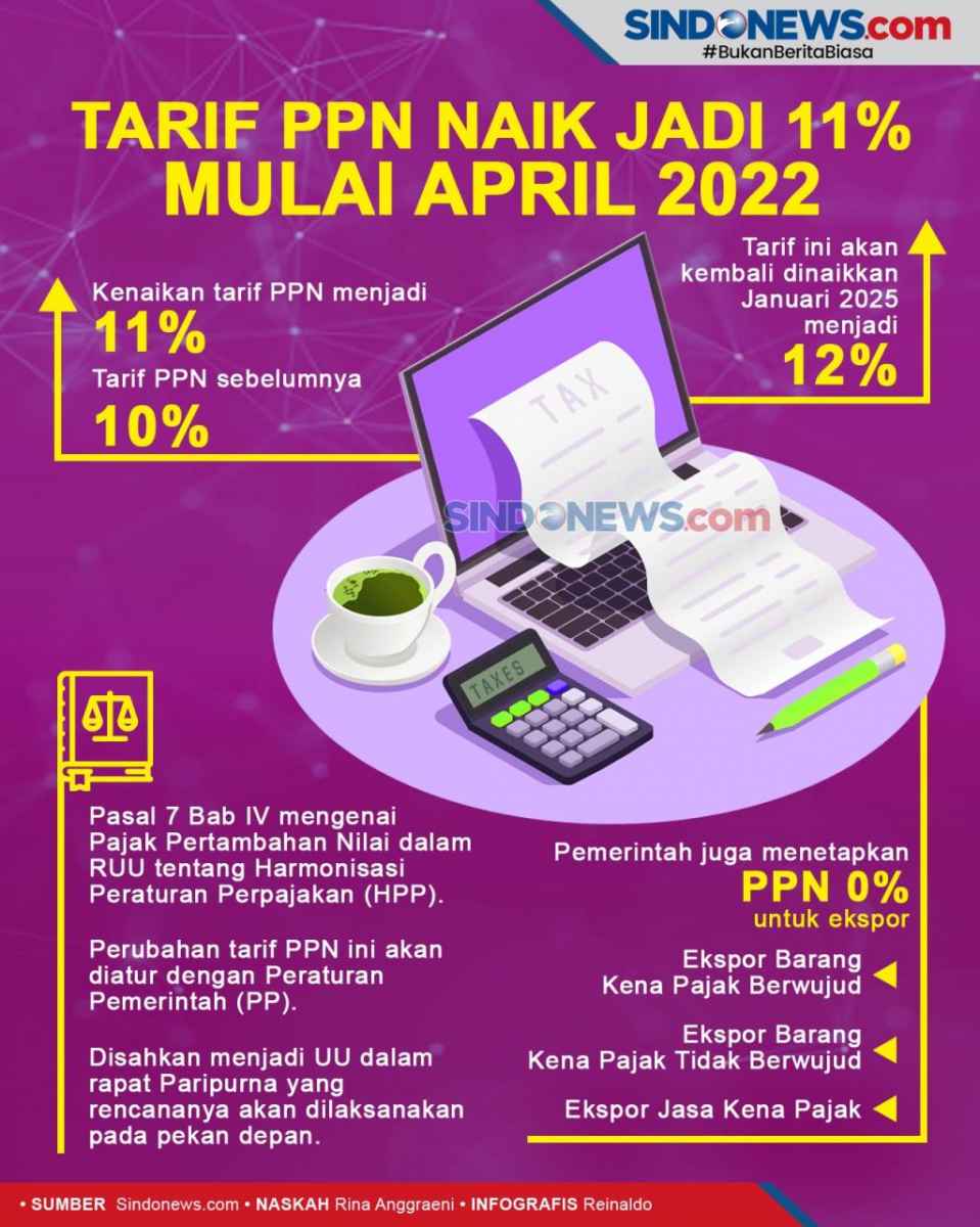 PPN 11 Persen Resmi Berlaku, Ini Daftar 8 Barang dan Jasa yang Bebas PPN