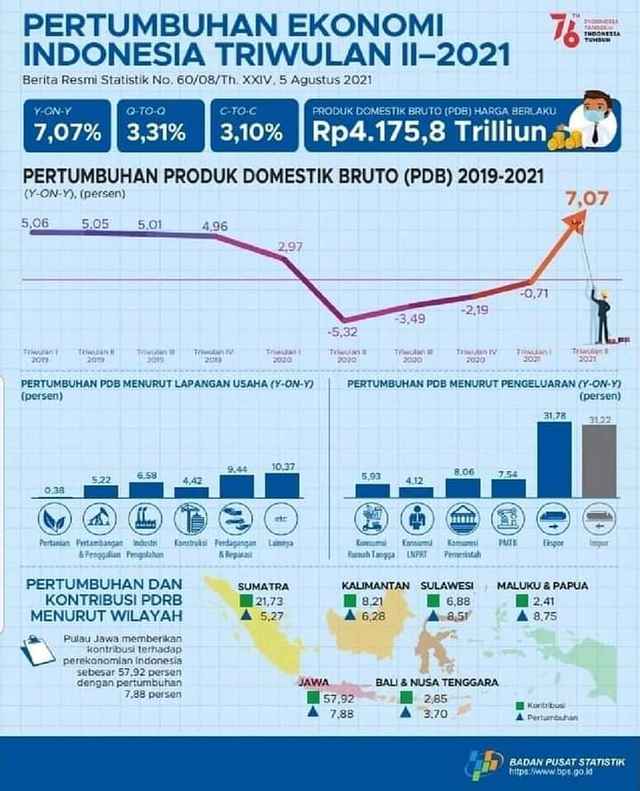 Investasi Capai Rp901 T Melebihi Target Presiden, Pakar Sebut Indonesia Punya Daya Tarik Investor Di Tengah Krisis Investasi Capai Rp901 T Melebihi Target Presiden, Pakar Sebut Indonesia Punya Daya Tarik Investor Di Tengah Krisis