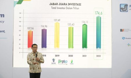 Triwulan I 2023, Realisasi Investasi Jawa Barat Tertinggi secara Nasional