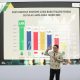 Ridwan Kamil: Rajut Kebersamaan Pekerja, Pengusaha, dan Pemerintah Ridwan Kamil: Rajut Kebersamaan Pekerja, Pengusaha, dan Pemerintah
