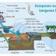 Anak Usaha RAJA Bidik Produksi Biogas