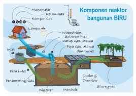 Anak Usaha RAJA Bidik Produksi Biogas