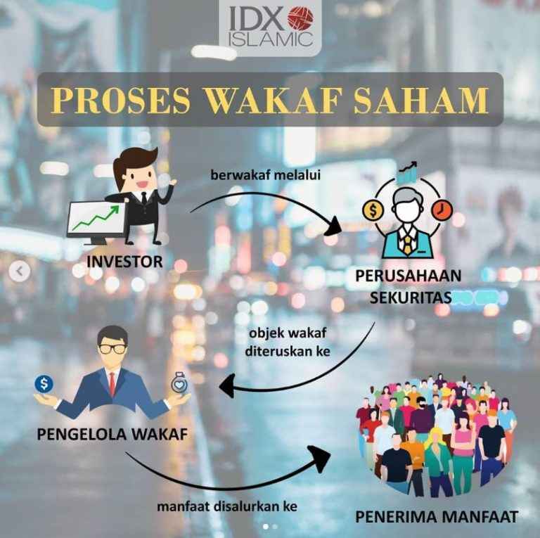 BEI: Aset Wakaf Saham Capai Rp280 juta BEI: Aset Wakaf Saham Capai Rp280 juta