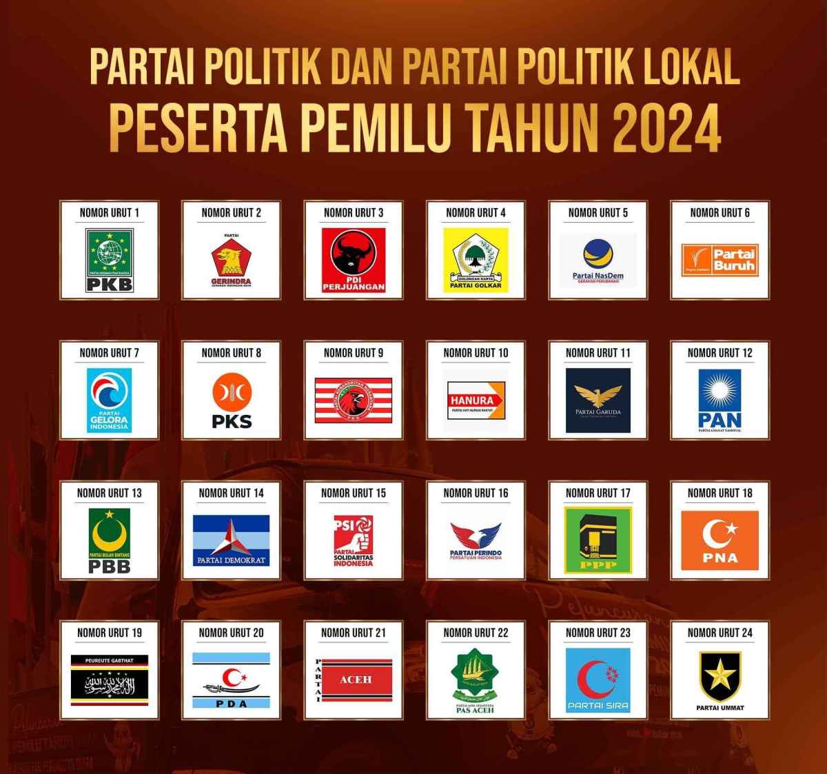 Survei Litbang "Kompas": 43,9 Persen Responden Bisa Ubah Pilihan Parpol, 17,3 Persen Masih Ragu Survei Litbang "Kompas": 43,9 Persen Responden Bisa Ubah Pilihan Parpol, 17,3 Persen Masih Ragu