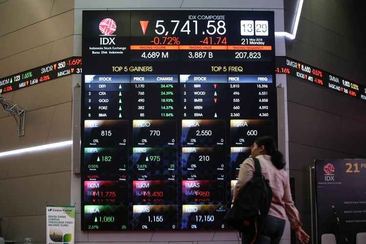 MITI Raup Laba Bersih Rp47,89 Miliar Sepanjang 2023 MITI Raup Laba Bersih Rp47,89 Miliar Sepanjang 2023