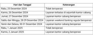 Layani Nasabah, BRI Buka Operasional Terbatas Periode Libur Nataru 