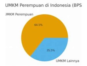 Negara, BUMN, Perempuan dan Kesejahteraan Sosial Negara, BUMN, Perempuan dan Kesejahteraan Sosial