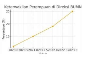 Negara, BUMN, Perempuan dan Kesejahteraan Sosial Negara, BUMN, Perempuan dan Kesejahteraan Sosial