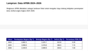 Menkeu Purbaya, 200 Triliun Untuk Bank Himbara dan Dampak Kesejahteraan Sosial