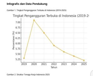 Negara, Kementerian Ketenagakerjaan, dan Kesejahteraan Sosial Negara, Kementerian Ketenagakerjaan, dan Kesejahteraan Sosial