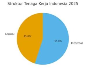 Negara, Kementerian Ketenagakerjaan, dan Kesejahteraan Sosial Negara, Kementerian Ketenagakerjaan, dan Kesejahteraan Sosial