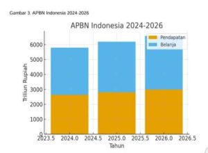 Negara, Kementerian Ketenagakerjaan, dan Kesejahteraan Sosial Negara, Kementerian Ketenagakerjaan, dan Kesejahteraan Sosial