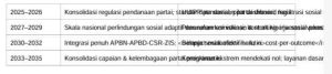 Partai Politik, Demokrasi, dan Kesejahteraan Sosial Partai Politik, Demokrasi, dan Kesejahteraan Sosial