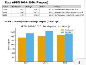 Partai Politik, Demokrasi, dan Kesejahteraan Sosial Partai Politik, Demokrasi, dan Kesejahteraan Sosial