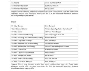 Gelar RUPSLB, BRI Perkuat Tata Kelola dan Akselerasi Kinerja Tahun 2026