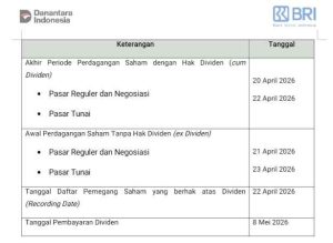 Catat Tanggalnya! BBRI Tebar Dividen Rp52,1 Triliun untuk Pemegang Saham