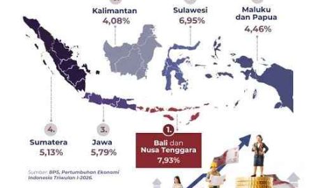 Indonesia di Persimpangan Pertumbuhan 5,61% dan Rupiah 17.600 per USD