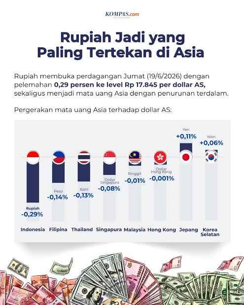NEXT Indonesia Center: Seberapa Dekat Rupiah Bergerak ke Arah Krisis? NEXT Indonesia Center: Seberapa Dekat Rupiah Bergerak ke Arah Krisis?