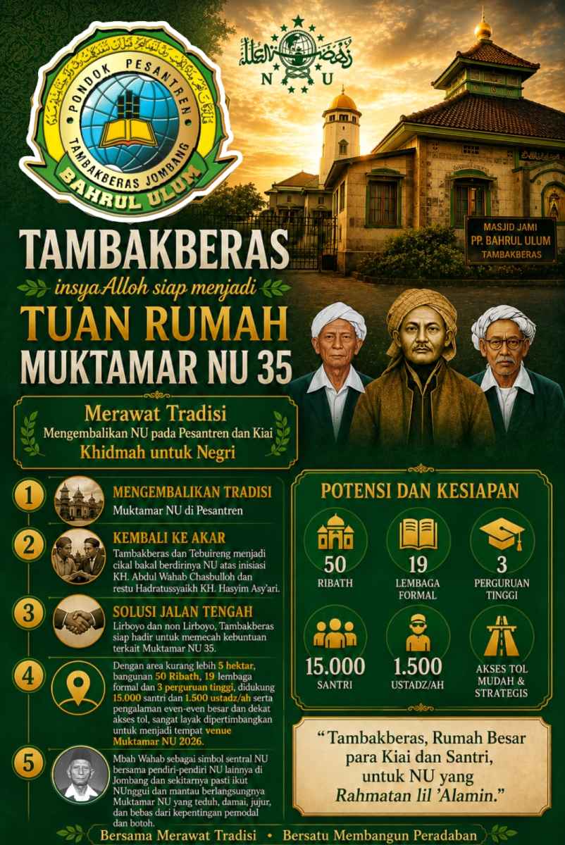 Mengapa Muktamar NU ke-35 di Pesantren Tambakberas? Ini Bukan Kebetulan, Tapi Panggilan Sejarah